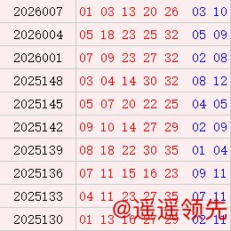 大乐透近10期周六奖号