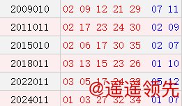 阳历1月24日开奖号码汇总