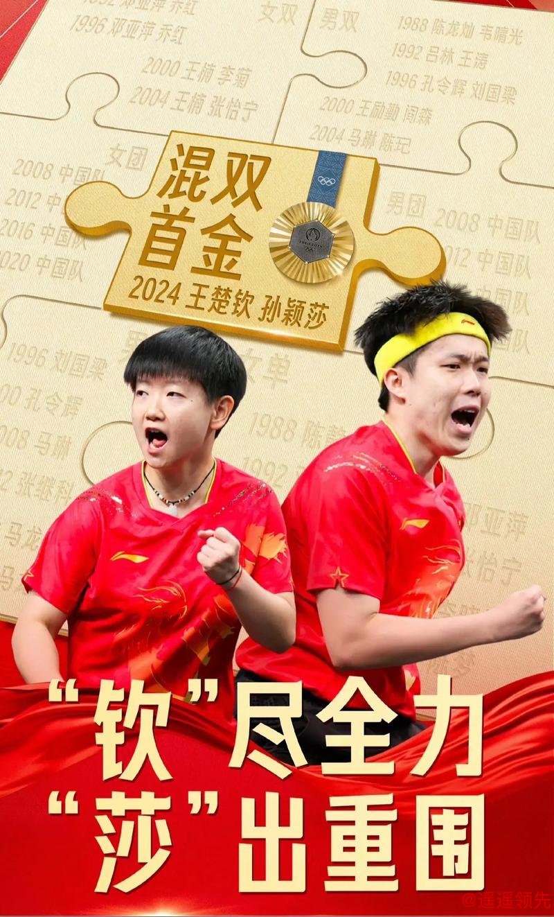 孙颖莎王楚钦入选福布斯亚洲榜 将携手战巴黎奥运